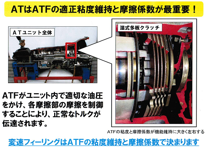 ATプラス効果